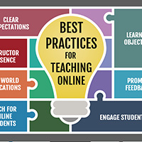 best Practices graphic